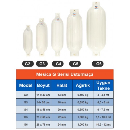 MESİCA G-4 USTURMACA BEYAZ 16*58CM