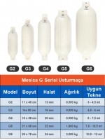 MESİCA G-6 USTURMACA BEYAZ 26*78CM