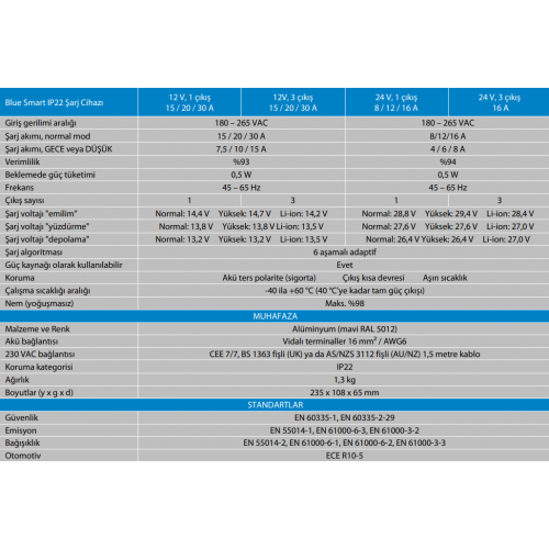 Victron Blue Smart IP22 12V 20A 3 çıkışlı akü şarj cihazı Victron Blue Smart IP22 12V 20A 3 çıkışlı akü şarj cihazı görseli
