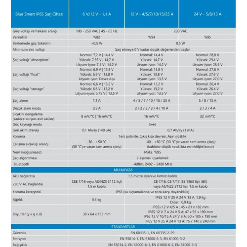 Victron 12V 15A Akü Şarj Cihazı. (Blue Smart IP65 Charger 12/15 + DC connector Victron Blue Smart IP65 12/15 12V 15A akü şarj cihaz