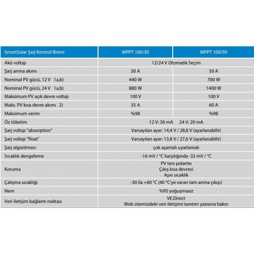 Victron SmartSolar MPPT Solar Şarj Kontrol Cihazı 100V/30A