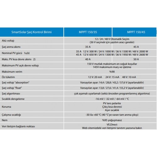Victron MPPT Solar Şarj Kontrol Cihazı 150V/35A Victron MPPT Solar Şarj Kontrol Cihazı 150V/35A